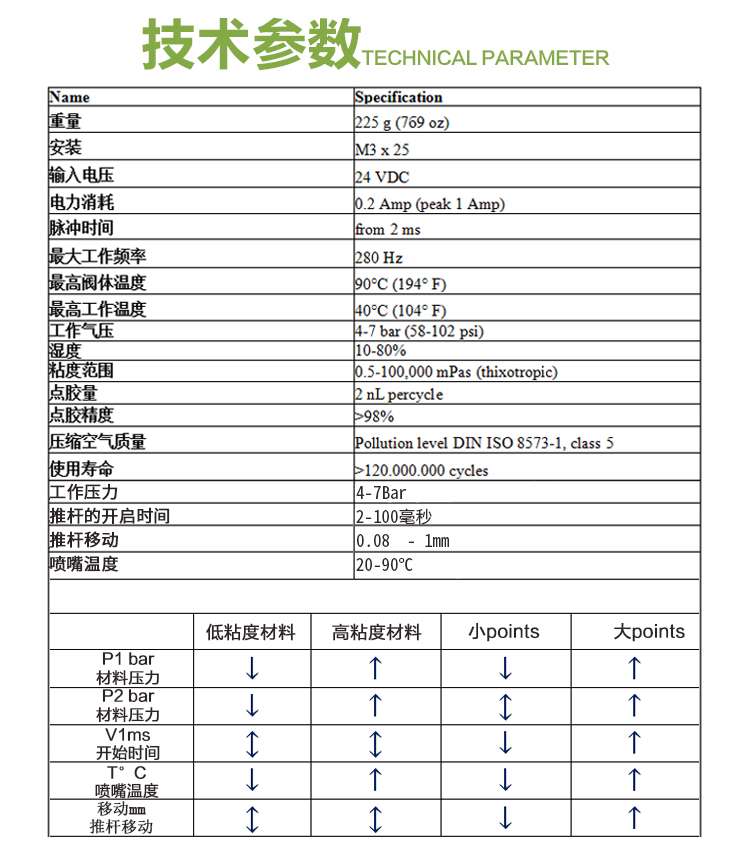 精密樱桃视频官网APP下载阀尺寸